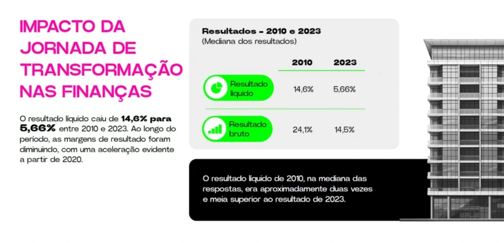 Card em fundo branco da pesquisa Abap Deloitte Por dentro das Agências
mostra impacto da transformação digital nas finanças das agências de publicidade